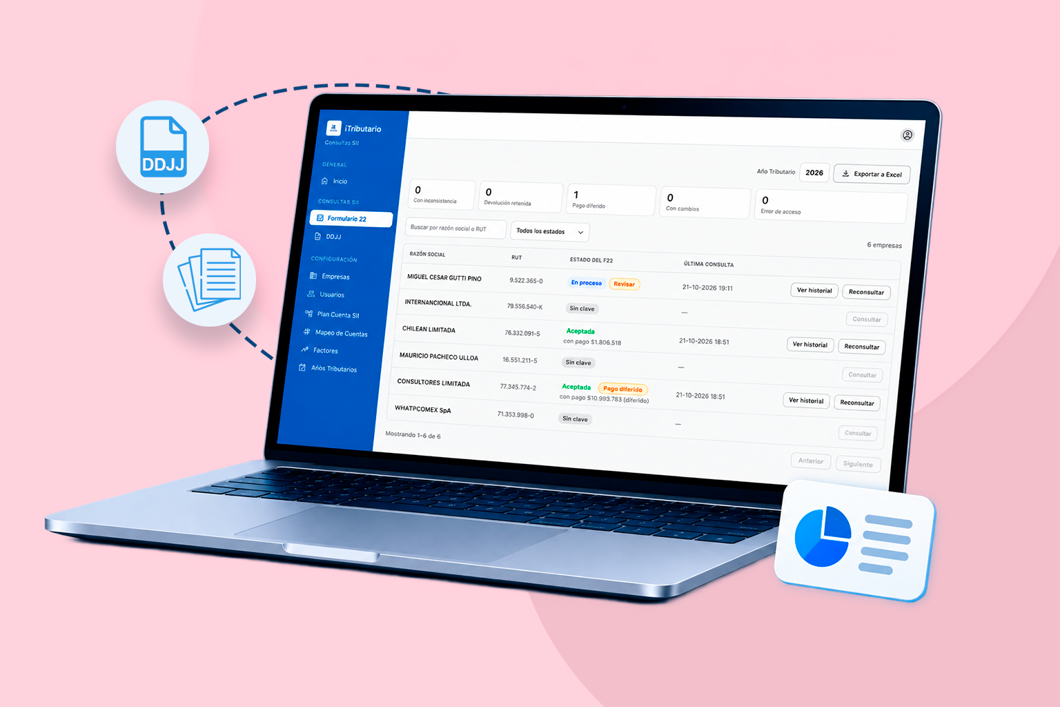 Estado del Formulario 22 ante el SII